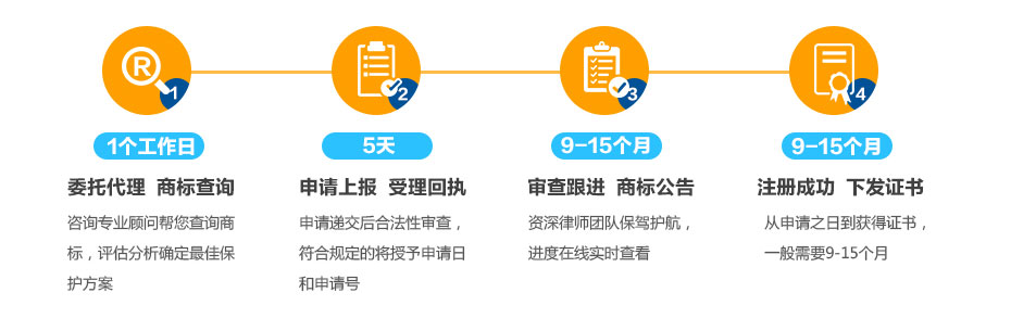 澳大利亞商標注冊的流程