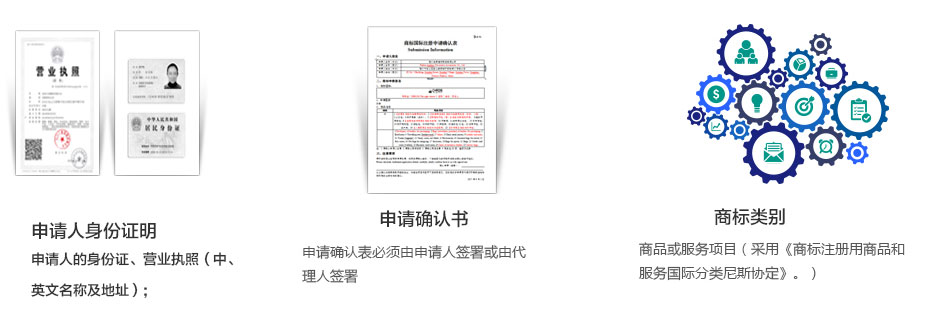 美國商標注冊準備資料一