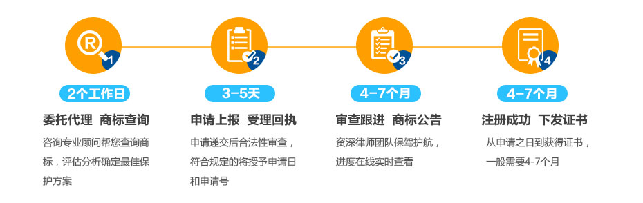 法國商標注冊的流程