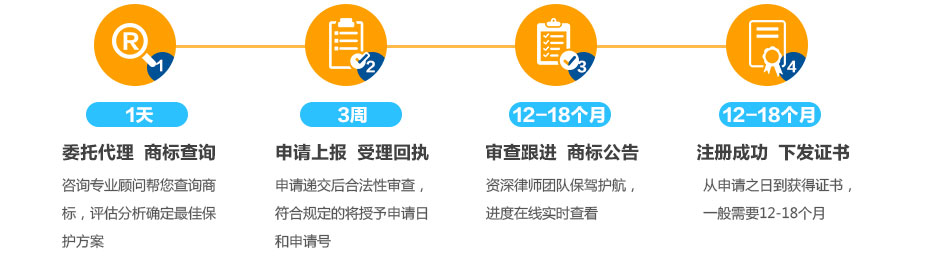 墨西哥商標注冊流程及周期