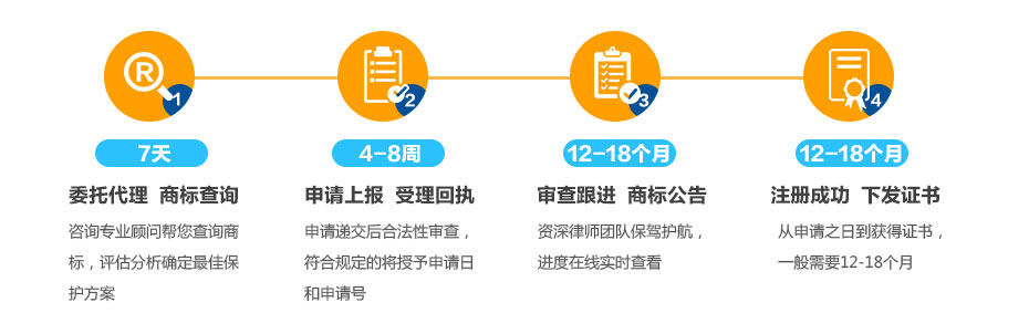 加納商標(biāo)注冊流程及周期