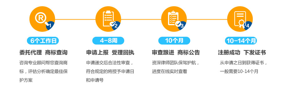 蘇丹商標注冊的流程