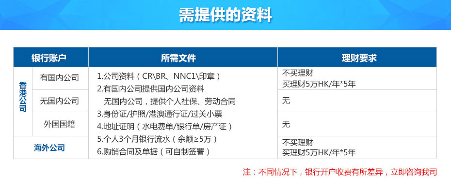 星展銀行離岸賬戶申請所需資料