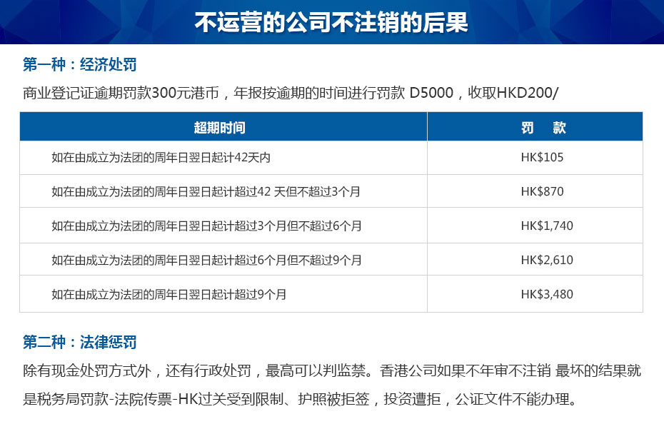 香港公司不注銷會(huì)怎么樣