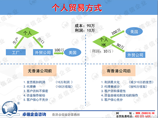 離岸公司個人貿易方式