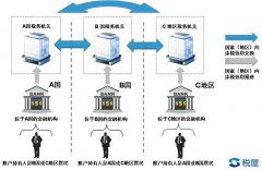 600萬以上銀行賬戶明年就查！中國將清查全部銀行賬戶