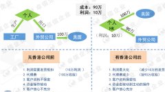 做外貿注冊香港離岸公司可免稅，你不得不知秘密