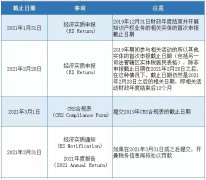 注意 | 開曼經濟實質申報截止日期將至，您提交了嗎？